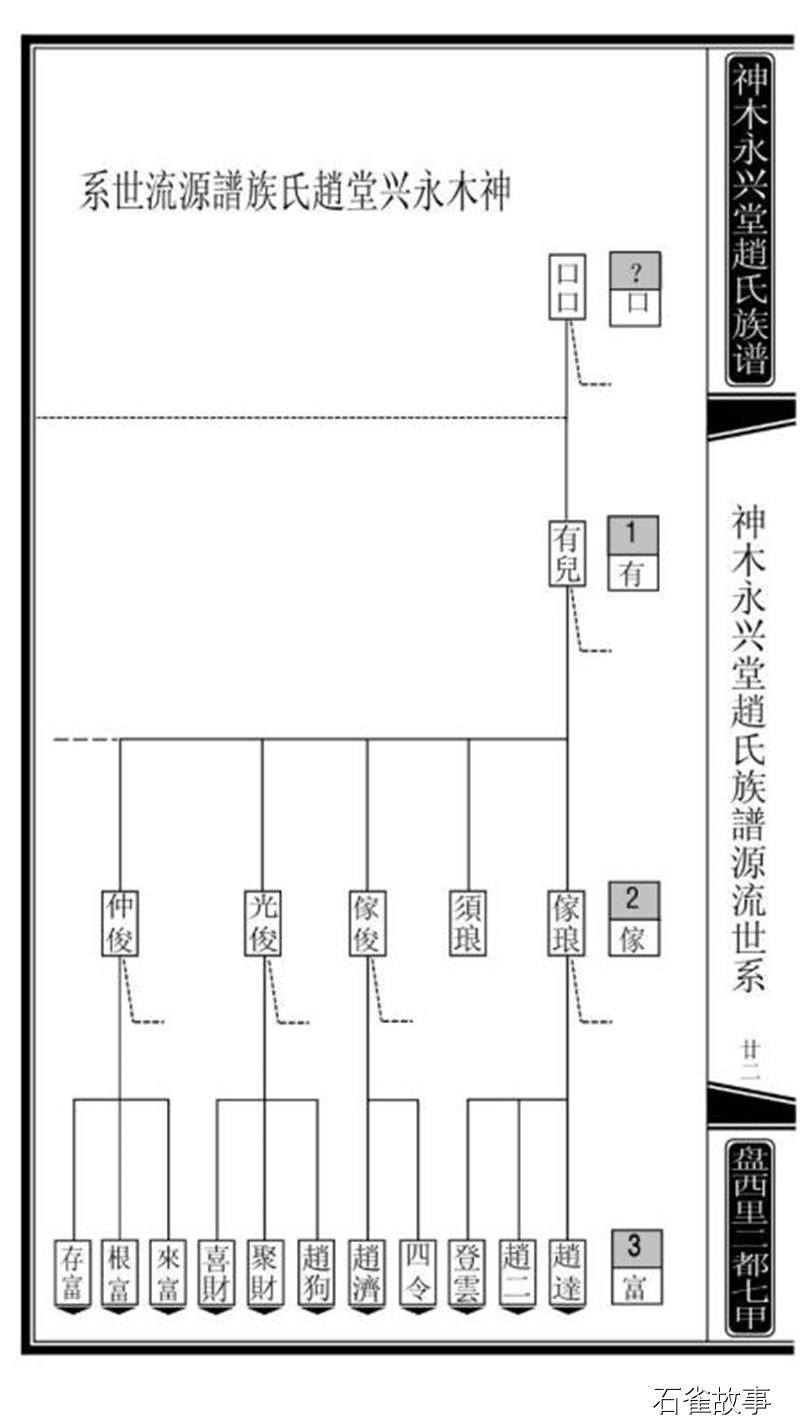 石雀故事