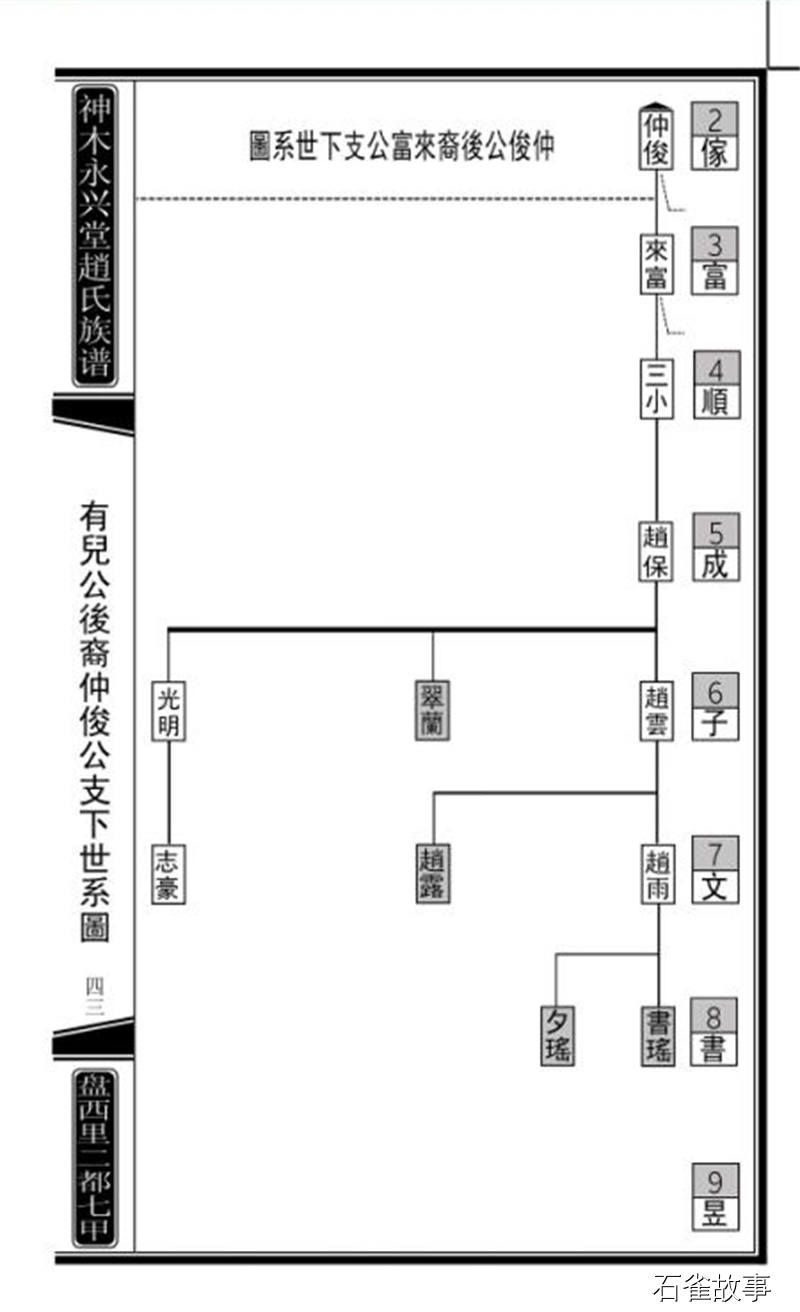 石雀故事